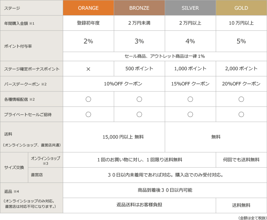 member_sistem_image02sp