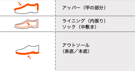 主要箇所
