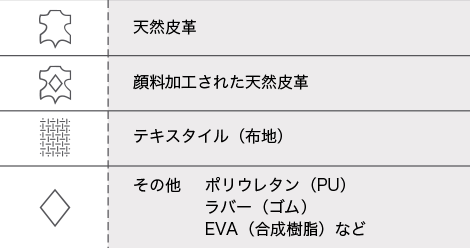 素材