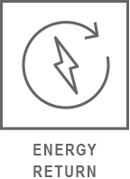 ENERGY RETURN
